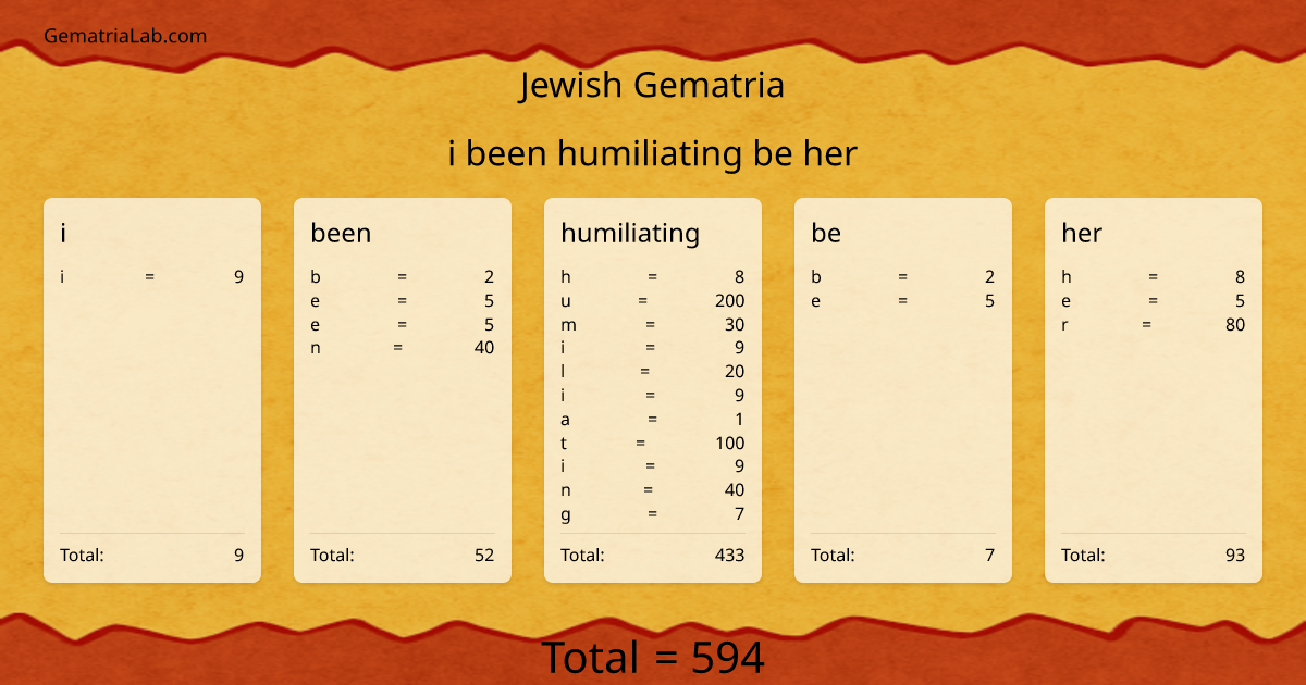 i been humiliating be her in jewish Gematria